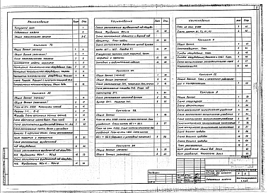 Состав альбома. Типовой проект 805-6-1.13.87Альбом 1 Общая пояснительная записка. Технология производства. Архитектурно-строительные решения. Конструкции металлические. Внутренние водопровод и канализация. Отопление и вентиляция. Электрооборудование. Автоматизация систем отопления и вентиляции, про