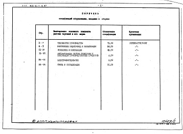 Состав альбома. Типовой проект 805-6-1.13.87Альбом 2 Спецификации оборудования