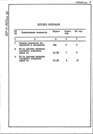 Состав альбома. Типовой проект 407-3-527см.88Альбом 6  Ведомости потребности в материалах    