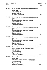 Состав фльбома. Типовой проект 501-5-110.89Альбом 13 Ведомости потребности в материалах