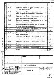 Состав альбома. Типовой проект 294-2-73см.83Альбом 6 Ведомости потребности в материалах.