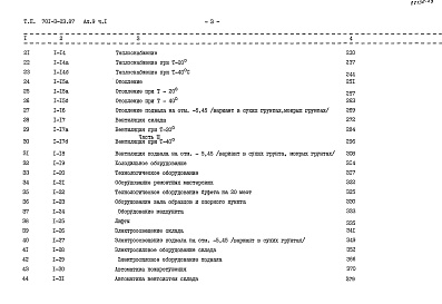 Состав фльбома. Типовой проект 701-3-23.87Альбом 9 Сметы Часть 1, 2, 3