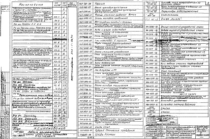 Состав фльбома. Типовой проект 903-1-52/70Альбом 5 Типы 1, 2, 3 Часть тепломеханическая. Блок деаэрационно-питательной установки (из ТП 903-1-51/70)  