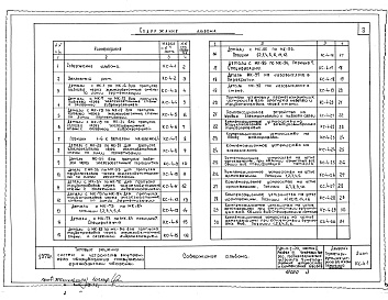 Состав альбома. Серия ТДК-Н-1-70 ЧастьВыпуск 4 Рабочие чертежи
