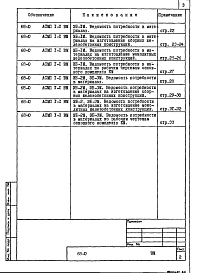 Состав альбома. Типовой проект 68-015м.85Альбом 23 ВМ2 Ведомости потребности в материалах по элементам блокировки