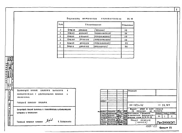 Состав фльбома. Типовой проект 68-023м.86Альбом 11 МП2(ОВ, ВК) Материалы для проектирования