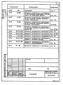 Состав фльбома. Типовой проект 68-024м.86Альбом 13 ВМ1 Ведомости потребности в материалах