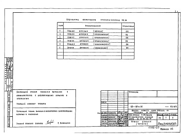 Состав фльбома. Типовой проект 68-024м.86Альбом 11 МП2(ОВ, ВК) Материалы для проектирования