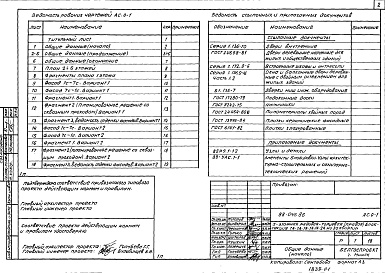 Состав альбома. Типовой проект 88-046.86Альбом 0 Общие архитектурно-строительные решения (АС.0-1)