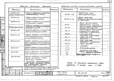 Состав альбома. Типовой проект 88-046.86Альбом 0 Общие архитектурно-строительные решения (АС.0-1)