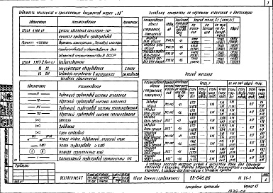 Состав альбома. Типовой проект 88-046.86Альбом 3 Отопление и вентиляция ниже отметки 0.000 (ОВ.01-1)