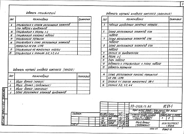 Состав фльбома. Типовой проект 89-0108.13.86Альбом 1 Архитектурно-строительные чертежи ниже отметки 0.000 (АС.01-1)