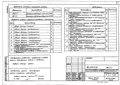 Состав фльбома. Типовой проект 89-0131.13.90Альбом 2 Отопление и вентиляция ниже отметки 0.000. Отопление и вентиляция выше отметки 0.000. Водопровод и канализация ниже отметки 0.000. Водопровод и канализация выше отметки 0.000