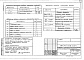 Состав фльбома. Типовой проект 89-0131.13.90Альбом 3 Газопровод. Электрооборудование. Внутренние сети связи