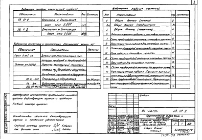 Состав альбома. Типовой проект 90-061.85Альбом 4 Отопление и вентиляция ниже отм. 0.000. Система отопления с чугунными радиаторами МС140 и стальными радиаторами РСГ2 (ОВ.01-2)