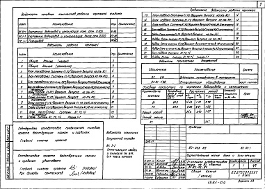 Состав фльбома. Типовой проект 90-063.86Альбом 7 Внутренний водопровод и канализация ниже отм. 0.000 (ВК.01-1)