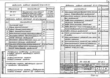 Состав фльбома. Типовой проект 90-063.86Альбом 1 Архитектурно-строительные решения ниже отм. 0.000 (АС.01-1)