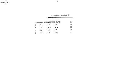 Состав альбома. Типовой проект 224-2-6Альбом 4 Заказные спецификации