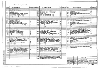 Состав альбома. Типовой проект 244-1-44Альбом 2 Общая характеристика проекта