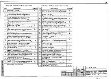 Состав фльбома. Типовой проект 254-5-36.86Альбом 1 Архитектурно-строительные и технологические  решения