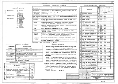 Состав фльбома. Типовой проект 254-5-36.86Альбом 1 Архитектурно-строительные и технологические  решения