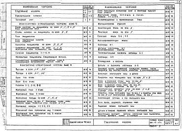Состав альбома. Типовой проект 261-12-174Альбом 1 Общестроительные чертежи