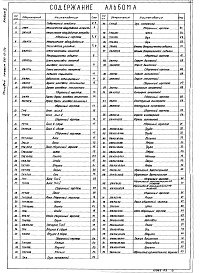 Состав альбома. Типовой проект 261-12-174Альбом 3 Нестандартизированное оборудование 