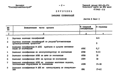 Состав альбома. Типовой проект 261-12-174Альбом 5 Заказные спецификации