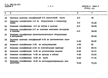 Состав альбома. Типовой проект 261-12-174Альбом 5 Заказные спецификации