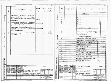 Состав альбома. Типовой проект 801-2-30.83Альбом 2 Задание заводу-изготовителю на пульты и щиты