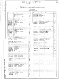 Состав альбома. Серия 4.507-3 ЦепнаяВыпуск 2 Изделия заводского изготовления