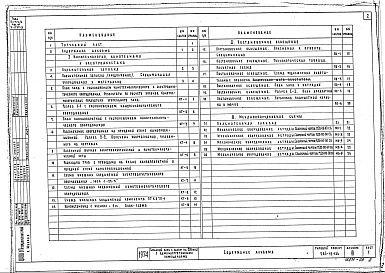 Состав альбома. Типовой проект 264-12-134Альбом 3 Чертежи по кинотехнологии, кинотехнике, электроакустике, постановочному освещению эстрады и механооборудованию