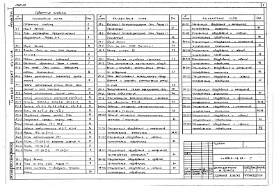 Состав альбома. Типовой проект 803-3-143.88Альбом 1 Рабочие чертежи. Спецификации оборудования