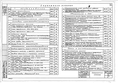 Состав фльбома. Типовой проект 264-13-87сАльбом 3 Кинотехнологические, санитарно-технические, электротехнические чертежи, автоматика и КИП, связь и сигнализация 