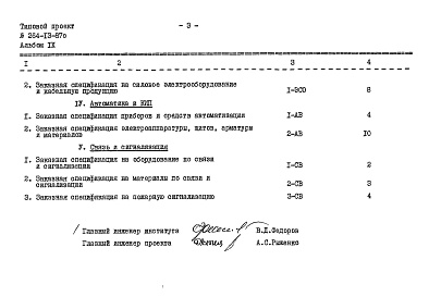 Состав фльбома. Типовой проект 264-13-87сАльбом 9 Заказные спецификации