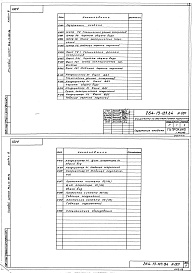 Состав фльбома. Типовой проект 264-13-123.84Альбом 6 Чертежи задания заводу - изготовителю