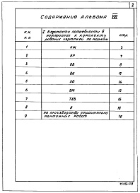 Состав фльбома. Типовой проект 264-13-123.84Альбом 8 Ведомости потребности в материалах