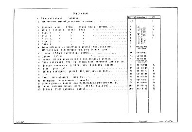 Состав фльбома. Типовой проект 65-426/1Сводный альбом столярных изделий (рабочие чертежи из разных, ранее выпущенных, альбомов) 