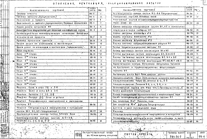 Состав фльбома. Типовой проект 264-24-2Альбом 2 Отопление, вентиляция, кондиционирование и автоматизация. Часть 1 Отопление, вентиляция и кондиционирование воздуха