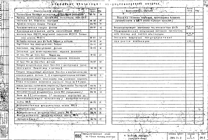 Состав фльбома. Типовой проект 264-24-2Альбом 2 Отопление, вентиляция, кондиционирование и автоматизация. Часть 1 Отопление, вентиляция и кондиционирование воздуха