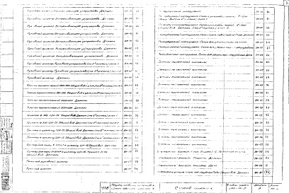 Состав фльбома. Типовой проект 264-24-2Альбом 3 Водоснабжение, канализация и система пылеудаления