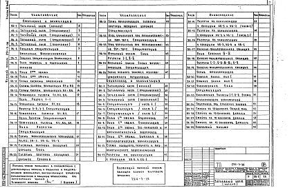 Состав фльбома. Типовой проект 294-3-30Альбом 4 Часть 1 Санитарно-технические чертежи