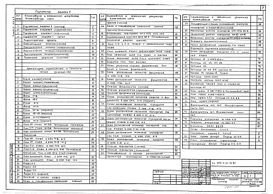 Состав фльбома. Типовой проект 294-3-61.13.91Альбом 1 Часть 1. Пояснительная записка. Архитектурно-строительные решения