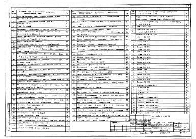 Состав фльбома. Типовой проект 294-3-61.13.91Альбом 1 Часть 1. Пояснительная записка. Архитектурно-строительные решения