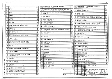 Состав фльбома. Типовой проект 294-3-61.13.91Альбом 1 Часть 1. Пояснительная записка. Архитектурно-строительные решения