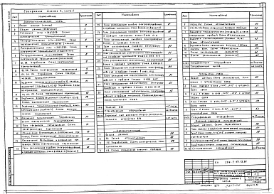 Состав фльбома. Типовой проект 294-3-61.13.91Альбом 2 Часть 2. Электротехническая часть. Автоматизация. Устройства связи. Охранно-пожарная сигнализация