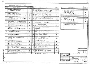 Состав фльбома. Типовой проект 294-3-61.13.91Альбом 2 Часть 1. Отопление и вентиляция. Внутренний водопровод и канализация