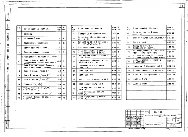 Состав альбома. Типовой проект 264-19-22Альбом 1 Архитектурно-строительная часть