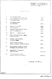 Состав фльбома. Типовой проект 1МГ-601Часть 1 Дополнение №3