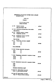 Состав фльбома. Типовой проект IX-16-13Часть 1/0 Раздел 2 Архитектурно-строительные чертежи узлов и деталей подземной части здания 2-я редакция (торговый зал площадью 643.0 кв.м с самообслуживанием)